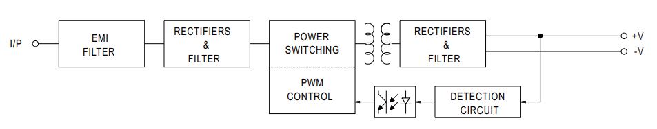 IRM-20-Series-20W-AC-DC-PCB-Mount-Green-Power-Module-fig-2