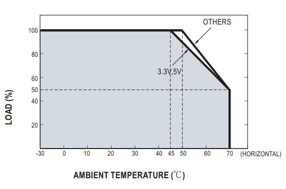 IRM-20-Series-20W-AC-DC-PCB-Mount-Green-Power-Module-fig-3