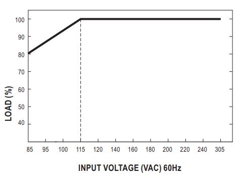 IRM-20-Series-20W-AC-DC-PCB-Mount-Green-Power-Module-fig-4