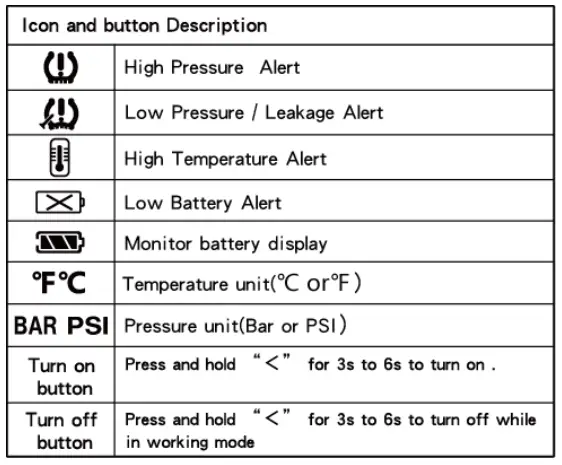 Icon-Button Description