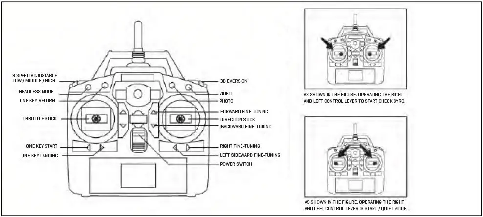 Identification of Transmitter Parts