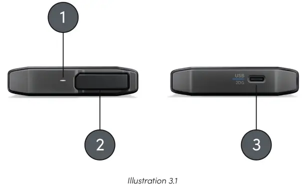 Illustration 3-1
