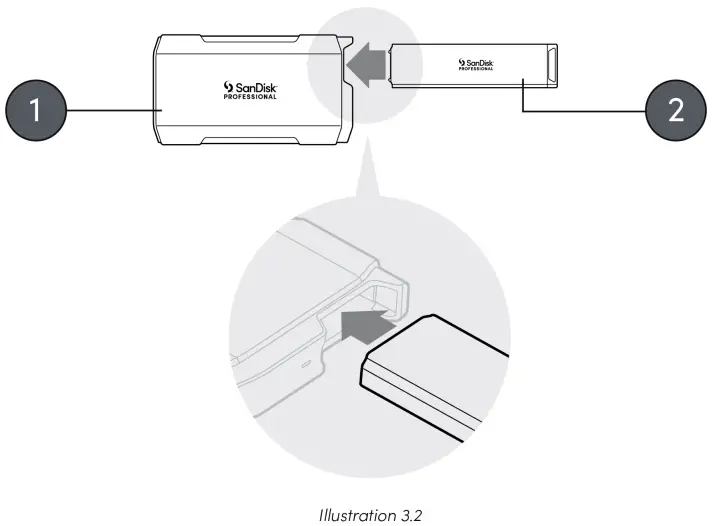 Illustration 3-2