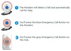 In the event of an incident, one of three things