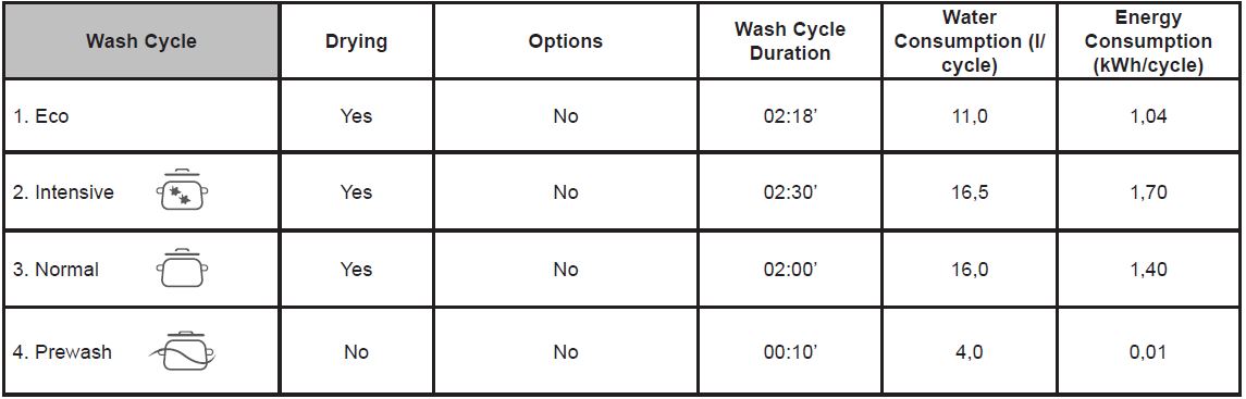 Indesit-DIF-14B1-EU-Built-in-Dishwasher (17)