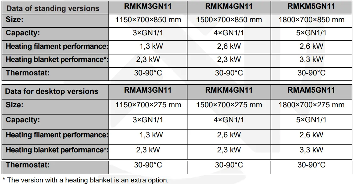 Inoxbazis-RMKM3GN11-Electric-Bain-Marie-FIG-2