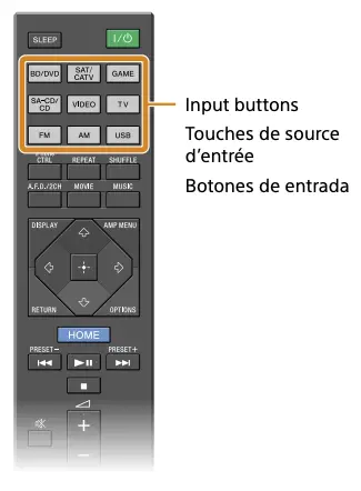 Input buttons