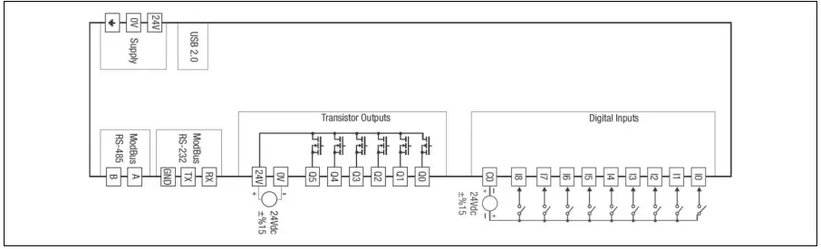Installation and Wiring