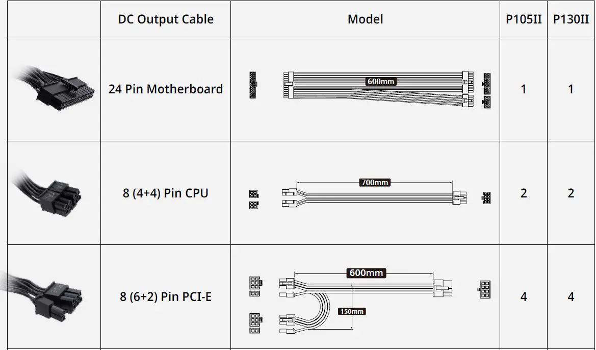 Inwin-P130II-Series-PII-Power-Supply-Unit-FIG-6