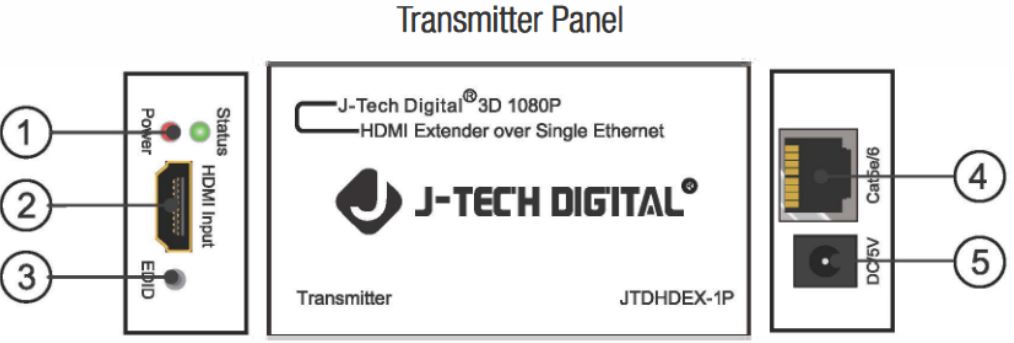J-TECH-DIGITAL-JTDHDEX-1P-1080P-60Hz-HDMI-over-Ethernet-Extender-with-PoC-FIG-1