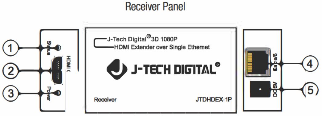 J-TECH-DIGITAL-JTDHDEX-1P-1080P-60Hz-HDMI-over-Ethernet-Extender-with-PoC-FIG-2