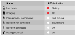 JBL CLIP 3 Manual