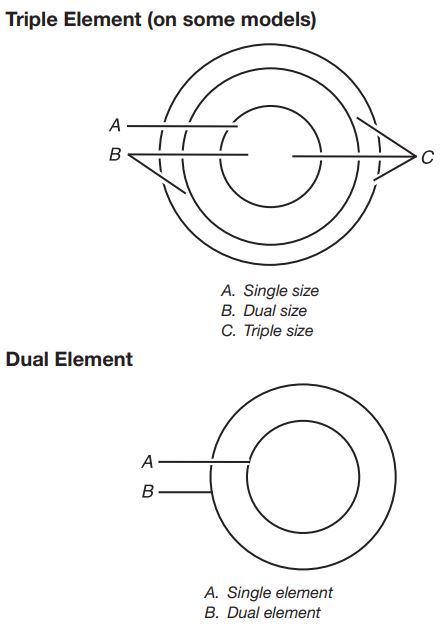 JENNAIR JEC3536HS Radiant Electric Cooktop User Guide - Dual