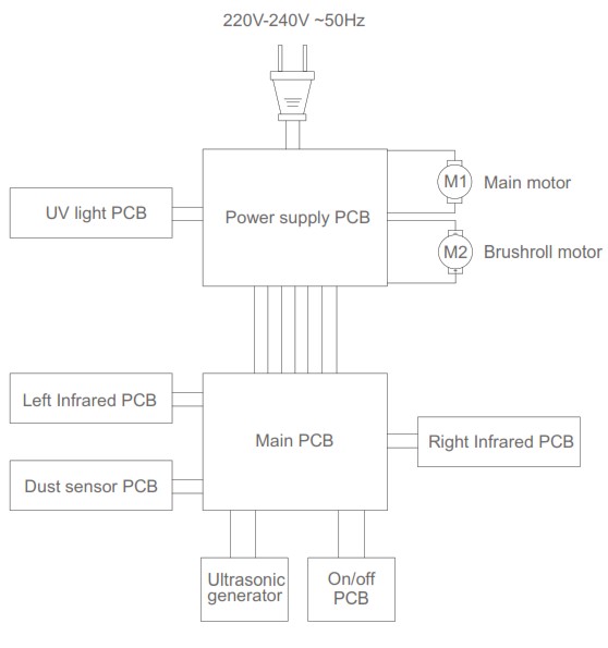 JIMMY WB73 Anti Mite Vacuum Cleaner - Circuit diagram