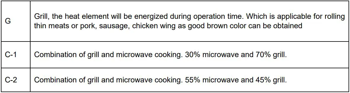 JOCEL JME009227 Built In Microwave Oven Instruction Manual - Grill FUNCTION