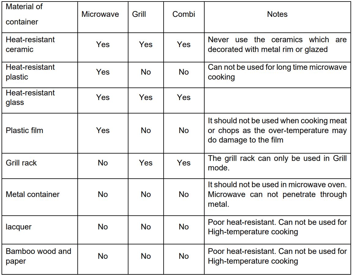 JOCEL JME009227 Built In Microwave Oven Instruction Manual - UTENSILS GUIDELINE