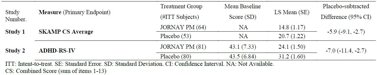 JORNAY-PM-5260495-Methylphenidate-Hydrochloride-Extended-Release-Capsules-fig-4