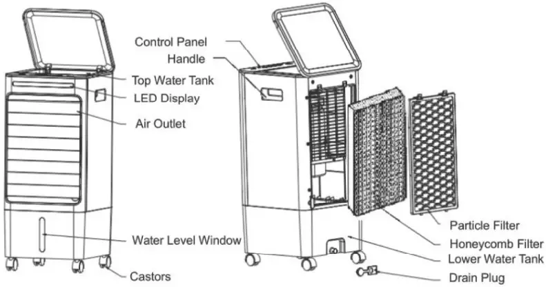JOZERMADE Evaporative Air Cooler 3 IN 1 Portable Air Conditioners and Windowless Room Cooler Humidification - Parts reference