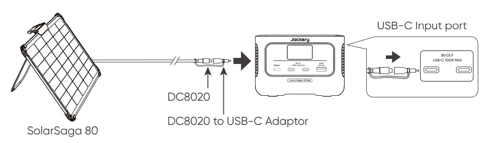 Jackery JE-100A Power Station Explorer Solar Generator - Solar Panel