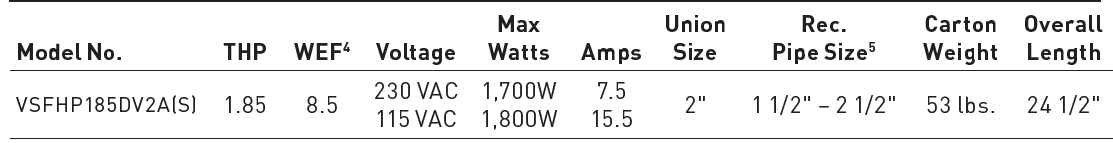 Jandy VS FloPro 1.85 HP Dual Voltage 2-Aux Relay Vs Pump 4