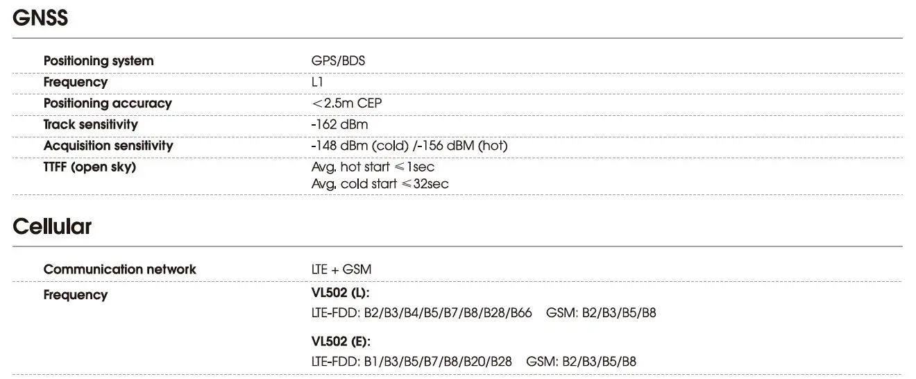 JimiloT-VL502-LTE-OBDII-GNSS-Tracker-FIG-1 (7)