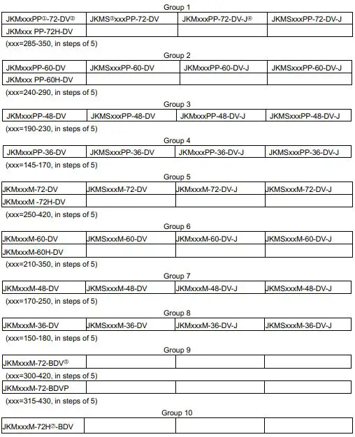 Jinko Solar JKMxxxPP PV Modules-fig15