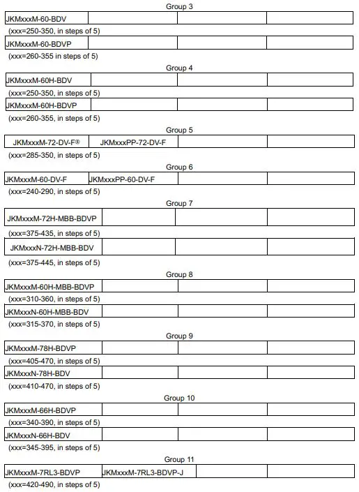 Jinko Solar JKMxxxPP PV Modules-fig20