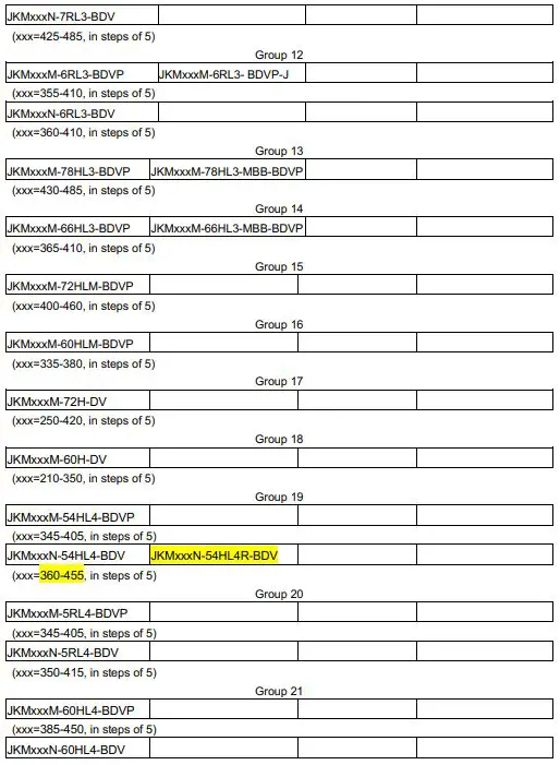Jinko Solar JKMxxxPP PV Modules-fig21