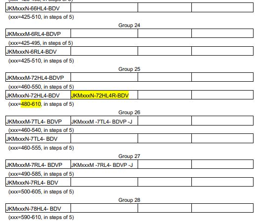 Jinko Solar JKMxxxPP PV Modules-fig22