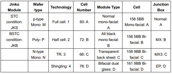 Jinko Solar JKMxxxPP PV Modules-fig23