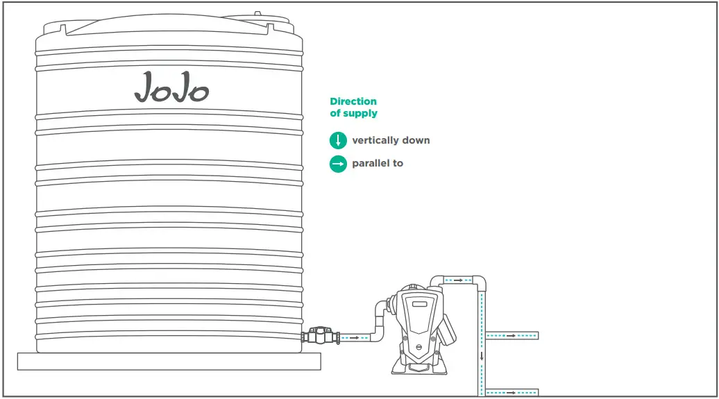 JoJo YBP1500 VSD Booster Pump Range - fault codes