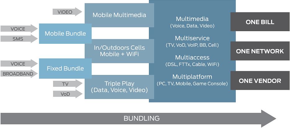 Juniper-NETWORKS-Broadband-Edge-Event-Collection-and-Visualization-product