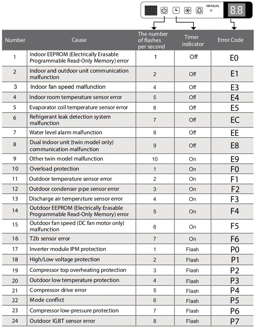 KAISAI KUE-HRB32 Floor Ceiling Air Conditioner - Fig9