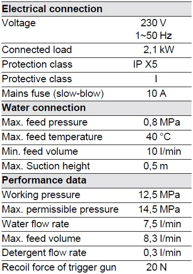 KARCHER-K-5-Electric-Pressure-Washer-fig- (15)