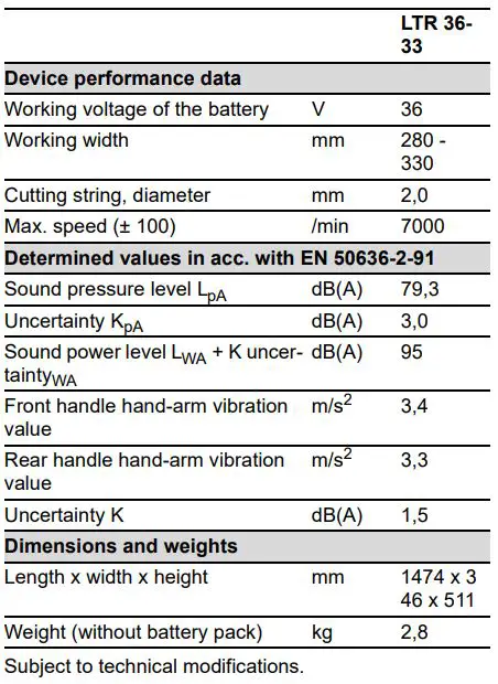 KARCHER-LTR-36-33-Battery-Trimmer-FIG-222