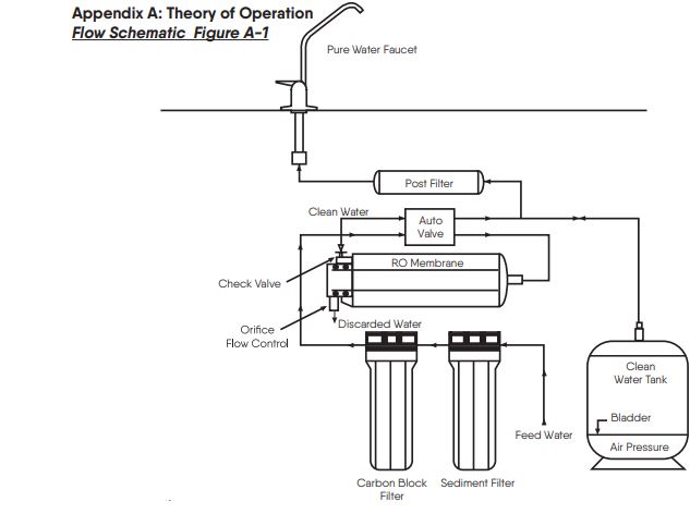 KENAI CPK-FRESHSTREAM4 Reverse Osmosis Undersink Water Filtration System-FIG10
