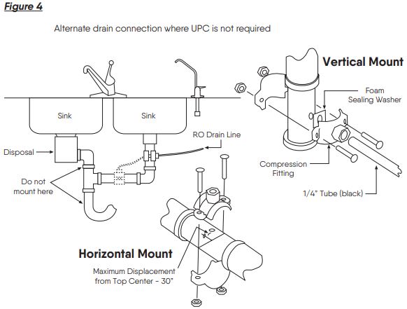 KENAI CPK-FRESHSTREAM4 Reverse Osmosis Undersink Water Filtration System-FIG4