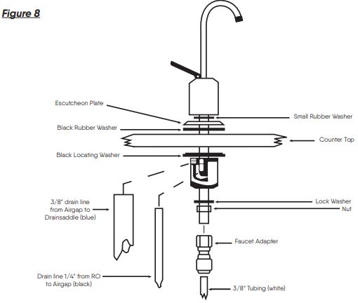 KENAI CPK-FRESHSTREAM4 Reverse Osmosis Undersink Water Filtration System-FIG9