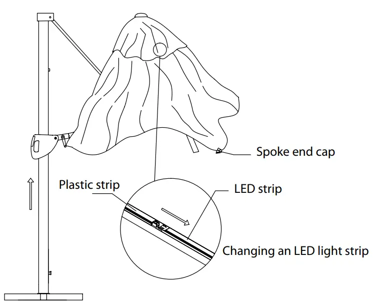 KETTLER PLD33 3 3m LED Free Arm Parasol - fig9