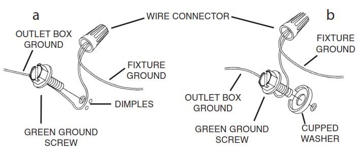 KICHLER 52596PN Brit Flush Mount Ceiling Light - INSTALLATION INSTRUCTIONS 1