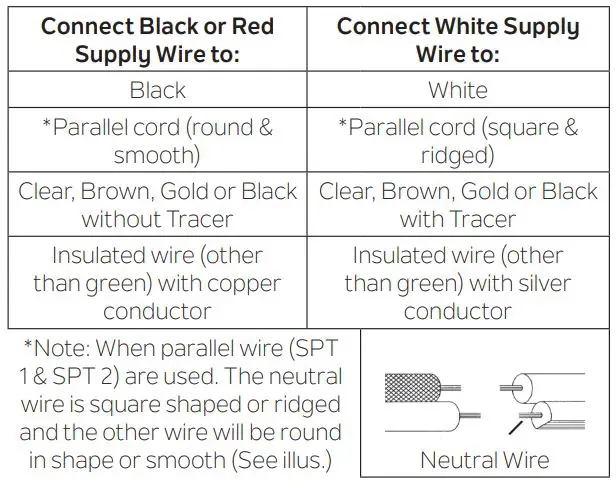 KICHLER 55163NI Fixture Solia LED 24 inch Brushed Nickel Instruction Manual - Make wire connections
