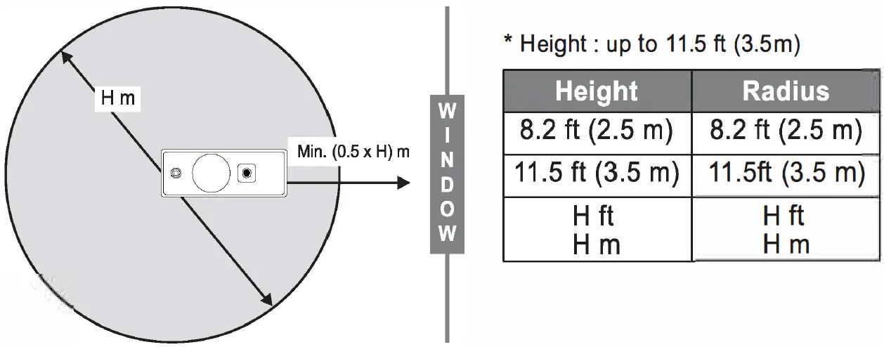 KIMIN-ACM20ZBEA1-Integrated-Multi-Senso-Module-FIG-3