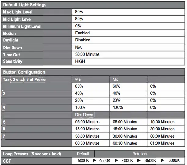 KIMIN-ACM20ZBEA1-Integrated-Multi-Senso-Module-FIG-4