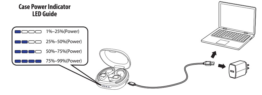 KINLAN BE1039 True Wireless Earbuds - Charging