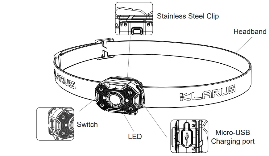 KLARUS-HM3-Lightweight-Headlamp-fig- 7