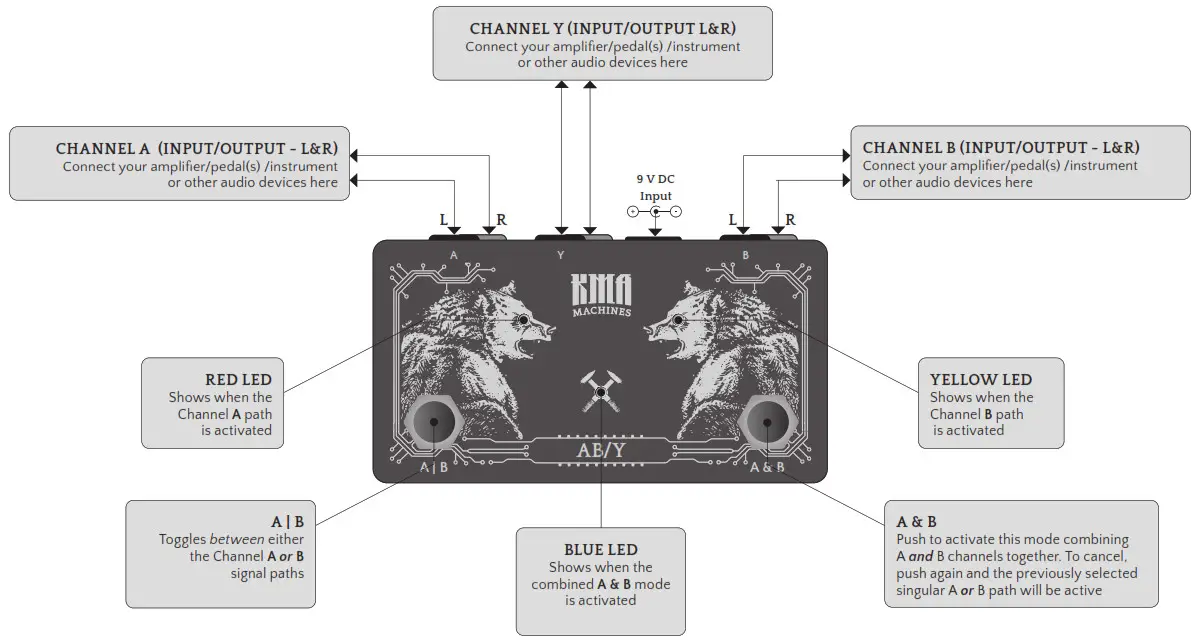 KMA MACHINE tgt11 Stereo ABY Pedal - Overview