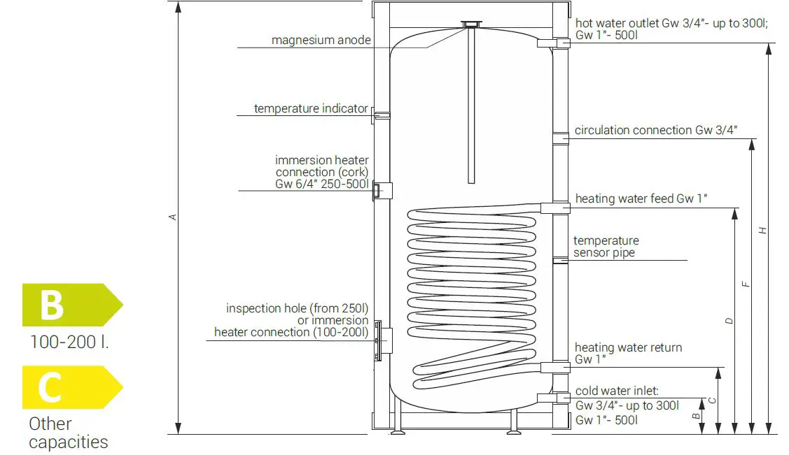 KOSPEL-SW-Series-Vertical-Hot-Water-Cylinders-fig-1