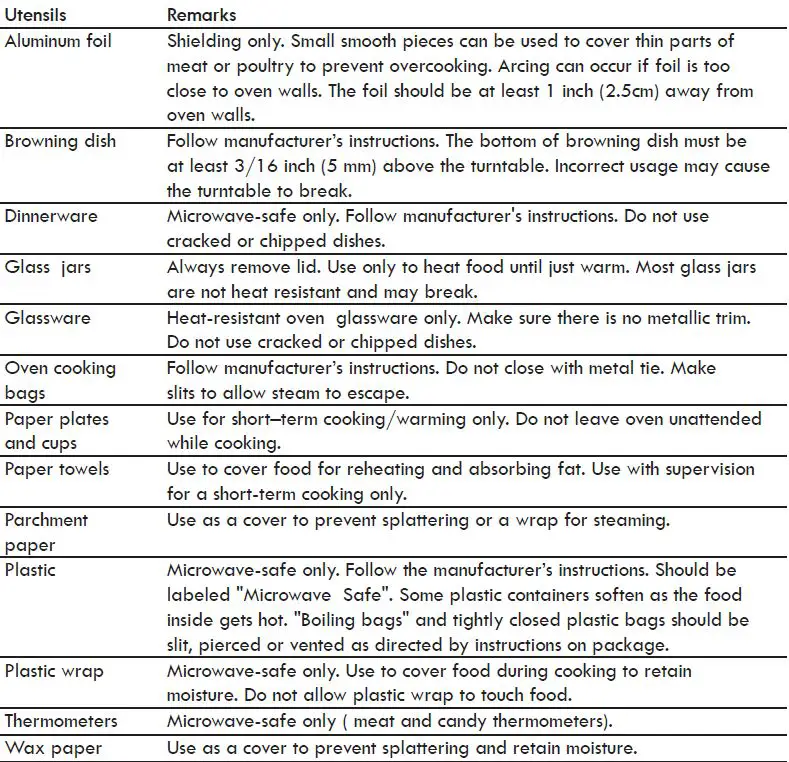 Kenmore-111.71312810-Microwave-Oven-7