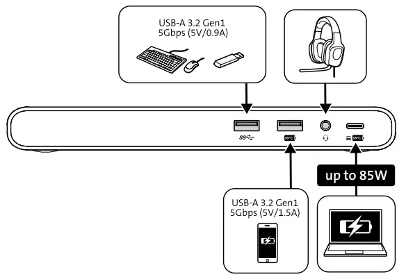 Kensington-SD4810P-USB-C-Triple-Video-Driverless-Dock- (5)