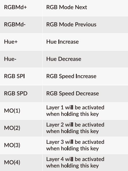 Keychron-V3-Wired-Custom-FIG-2